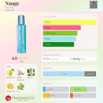 عطر ادکلن نواژ فابرلیک - Nuage Faberlic - بررسی، قیمت و خرید