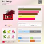 عطر ادکلن لی روژ بوتگا ورده - Lei Rouge Bottega Verde - بررسی، قیمت و خرید