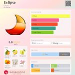 عطر ادکلن ای‌کلیپس گست - Eclipse Ghost - بررسی، قیمت و خرید