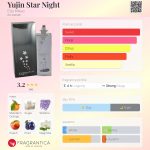 عطر ادکلن یوجین استار نایت اِلا می‌کاو - Yujin Star Night Ella Mikao - بررسی، قیمت و خرید
