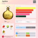 عطر ادکلن آوریَن یودورا - Aurien Eudora - بررسی، قیمت و خرید