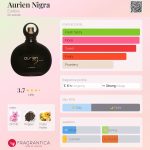 عطر ادکلن اوریِن نیگرا یودورا - Aurien Nigra Eudora - بررسی، قیمت و خرید