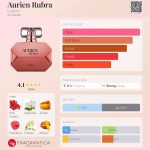 عطر ادکلن اوریِن روبرا یودورا - Aurien Rubra Eudora - بررسی، قیمت و خرید