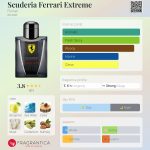 عطر ادکلن اسکودریا فراری اکستریم فراری - Scuderia Ferrari Extreme Ferrari - بررسی، قیمت و خرید