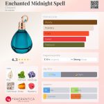 عطر ادکلن انچنتد میدنایت اسپل شوپارد - Enchanted Midnight Spell Chopard - بررسی، قیمت و خرید