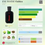 عطر ادکلن آی تو آی ولاولن فابرلیک - EYE TO EYE Vlublen Faberlic - بررسی، قیمت و خرید