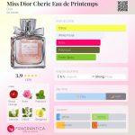 عطر ادکلن میس دیور چری او دو پرنتپس دیور - Miss Dior Cherie Eau de Printemps Dior - بررسی، قیمت و خرید