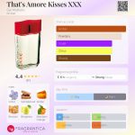 عطر ادکلن ذتس اَموره کیسز ایکس ایکس ایکس گای ماتیولو - That's Amore Kisses XXX Gai Mattiolo - بررسی، قیمت و خرید