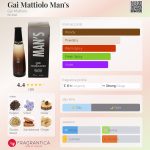 عطر ادکلن گای ماتیولو منز گای ماتیولو - Gai Mattiolo Man's Gai Mattiolo - بررسی، قیمت و خرید