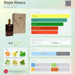 عطر ادکلن بوگیا بیانکا جولیتا کاپولتی - Bugia Bianca Giulietta Capuleti - بررسی، قیمت و خرید