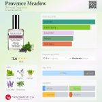 عطر ادکلن پروونس میدو دیمتر فراگرنس - Provence Meadow Demeter Fragrance - بررسی، قیمت و خرید