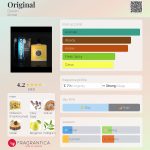 عطر ادکلن اوریجینال دِنیِم - Original Denim - بررسی، قیمت و خرید