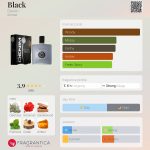 عطر ادکلن بلک دِنیم - Black Denim - بررسی، قیمت و خرید