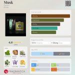 عطر ادکلن ماسک دِنیم - Musk Denim - بررسی، قیمت و خرید