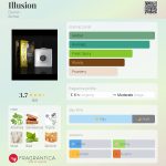 عطر ادکلن ایلوژن دِنیِم - Illusion Denim - بررسی، قیمت و خرید