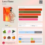 عطر ادکلن لاو فلیم دزینتارس - Love Flame Dzintars - بررسی، قیمت و خرید