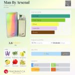 عطر ادکلن من بای آرسنال ژیله کانتول - Man By Arsenal Gilles Cantuel - بررسی، قیمت و خرید
