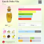 عطر ادکلن اُ دُ دولچه ویتا دیور - Eau de Dolce Vita Dior - بررسی، قیمت و خرید
