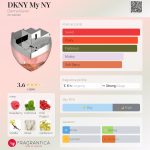 عطر ادکلن دی کی ان وای مای نی دانا کارن - DKNY My NY Donna Karan - بررسی، قیمت و خرید