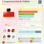 عطر ادکلن لاکواروسا او دو تویلت فِندی - L'Acquarossa Eau de Toilette Fendi - بررسی، قیمت و خرید