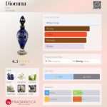 عطر ادکلن دیوراما دیور - Diorama Dior - بررسی، قیمت و خرید