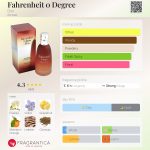 عطر ادکلن فارنهایت زیرو دیگری دیور - Fahrenheit 0 Degree Dior - بررسی، قیمت و خرید