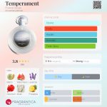 عطر ادکلن تمپرمنت فرانک اولیویه - Temperament Franck Olivier - بررسی، قیمت و خرید
