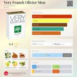 عطر ادکلن وری فرانک اولیویه من فرانک اولیویه - Very Franck Olivier Men Franck Olivier - بررسی، قیمت و خرید