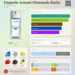 عطر ادکلن امپوریو آرمانی دایموندز روکز جورجو آرمانی - Emporio Armani Diamonds Rocks Giorgio Armani - بررسی، قیمت و خرید