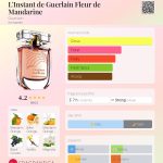 عطر ادکلن لنسنت د گرلن فلور د ماندارین گرلن - L'Instant de Guerlain Fleur de Mandarine Guerlain - بررسی، قیمت و خرید