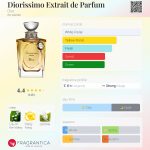 عطر ادکلن دیوریسیمو اکستریت د پرفیوم دیور - Diorissimo Extrait de Parfum Dior - بررسی، قیمت و خرید
