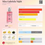 عطر ادکلن میس گابریلا نایت گابریلا ساباتینی - Miss Gabriela Night Gabriela Sabatini - بررسی، قیمت و خرید