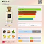 عطر ادکلن اوسموز دیتیل - Osmose Detaille - بررسی، قیمت و خرید