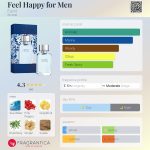عطر ادکلن فیل هپی فور من اسپریت - Feel Happy for Men Esprit - بررسی، قیمت و خرید
