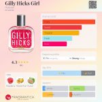 عطر ادکلن جیلی هیکس گرل هالیستر - Gilly Hicks Girl Hollister - بررسی، قیمت و خرید