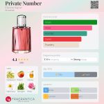 عطر ادکلن پریوت نامبر اِتین آینگر - Private Number Etienne Aigner - بررسی، قیمت و خرید