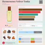 عطر ادکلن هرمسنس وِتیوِر تونکا هِرمِس - Hermessence Vetiver Tonka Hermès - بررسی، قیمت و خرید