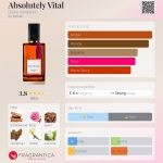 عطر ادکلن ابسولوتلی وایتل دایانا وریلند - Absolutely Vital Diana Vreeland - بررسی، قیمت و خرید