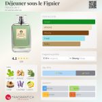 عطر ادکلن دیژونه سو لو فیگیه اِلویز دو وی - Déjeuner sous le Figuier Héloïse de V. - بررسی، قیمت و خرید