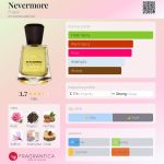 عطر ادکلن نوِر مور فرپین - Nevermore Frapin - بررسی، قیمت و خرید