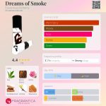 عطر ادکلن دریمز آو اسموک اسنچوال الکمی - Dreams of Smoke Esscentual Alchemy - بررسی، قیمت و خرید