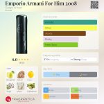 عطر ادکلن امپریو آرمانی فور هیم دو هزار و هشت جورجیو آرمانی - Emporio Armani For Him 2008 Giorgio Armani - بررسی، قیمت و خرید
