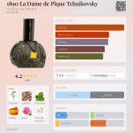 عطر ادکلن ۱۸۹۰ لادام دو پیک چایکوفسکی استانس دو پارفوم - 1890 La Dame de Pique Tchaikovsky Histoires de Parfums - بررسی، قیمت و خرید