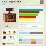 عطر ادکلن فسیل ۱۹۵۴ فور من فسیل - Fossil 1954 for Men Fossil - بررسی، قیمت و خرید