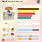 عطر ادکلن فسیل ۱۹۵۴ فور ومن فسیل - Fossil 1954 for Women Fossil - بررسی، قیمت و خرید