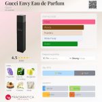 عطر ادکلن گوچی انوی او دو پرفیوم گوچی - Gucci Envy Eau de Parfum Gucci - بررسی، قیمت و خرید