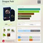 عطر ادکلن دراگون نوآر دراگون پارفومز - Dragon Noir Dragon Parfums - بررسی، قیمت و خرید