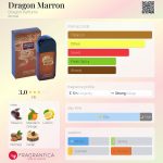 عطر ادکلن دراگون مارون دراگون پرفیومز - Dragon Marron Dragon Parfums - بررسی، قیمت و خرید