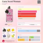 عطر ادکلن گورو سنت وومن گورو سنت - Guru Scent Woman Guru Scent - بررسی، قیمت و خرید