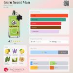 عطر ادکلن گورو سنت من گورو سنت - Guru Scent Man Guru Scent - بررسی، قیمت و خرید
